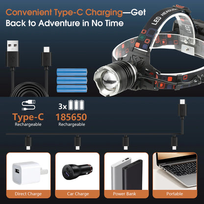 Hands-Free High-Lumen LED Rechargeable Headlamp