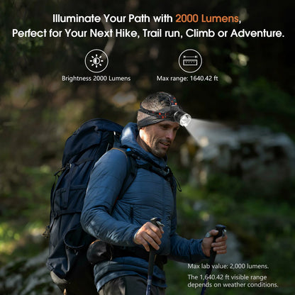 Hands-Free High-Lumen LED Rechargeable Headlamp