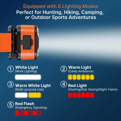 Ultra-Light Gesture Control Running headlamp